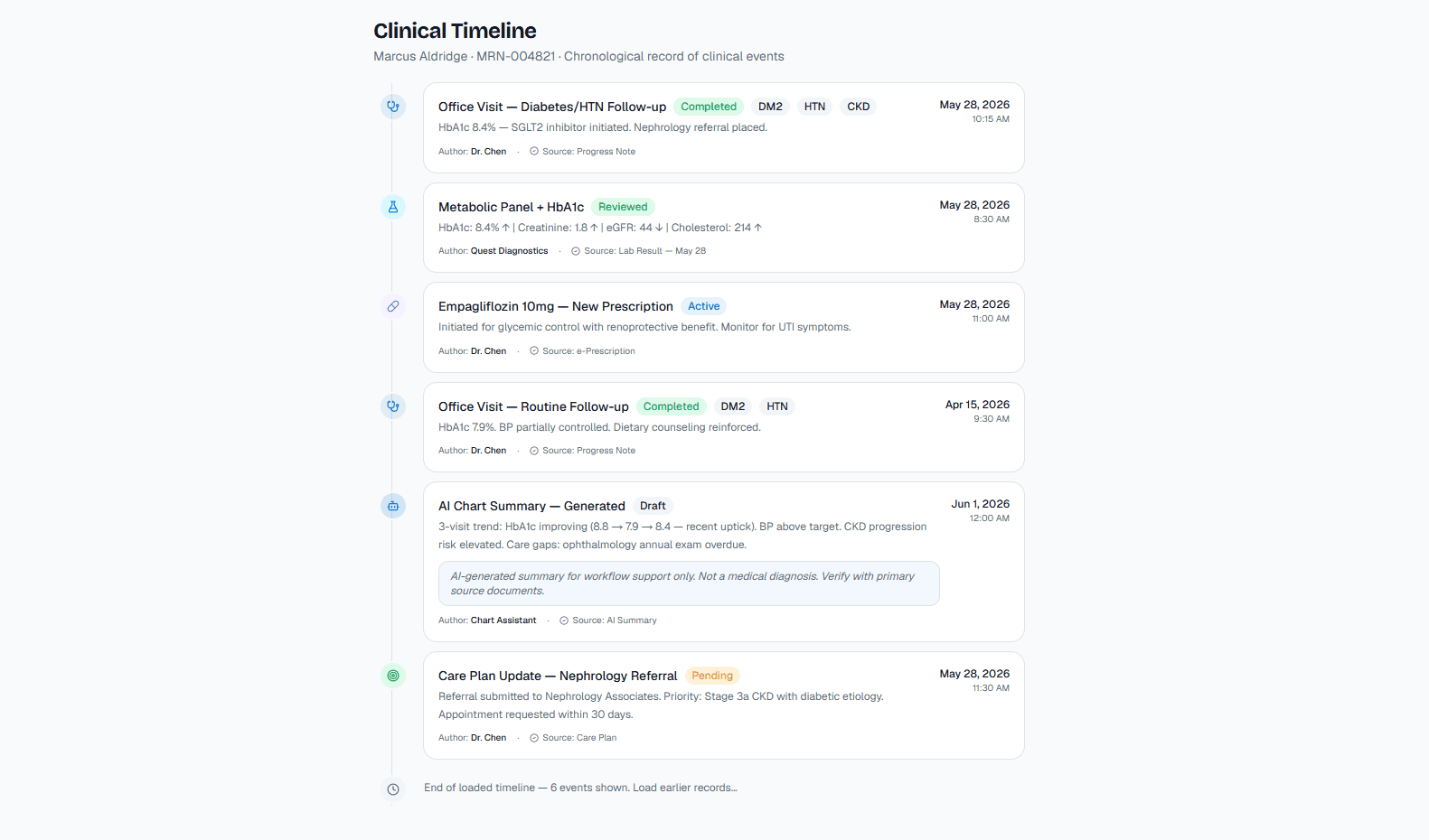 Suthly clinical timeline interface