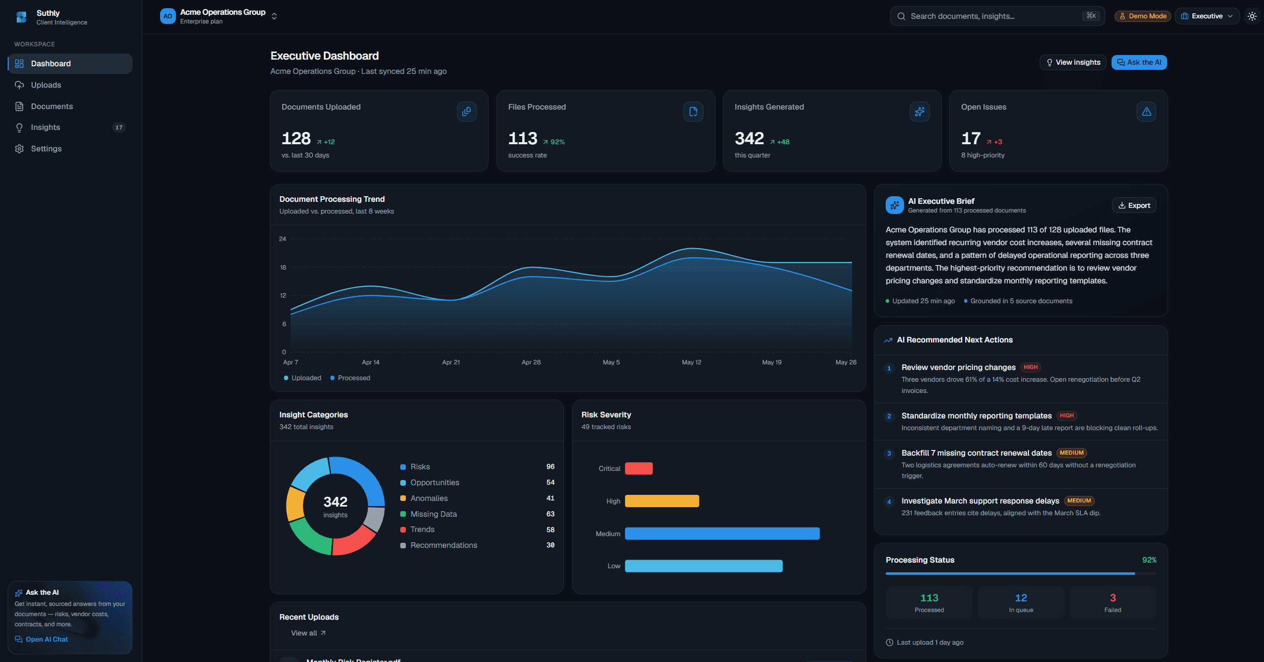 Suthly Dashboard — dark theme