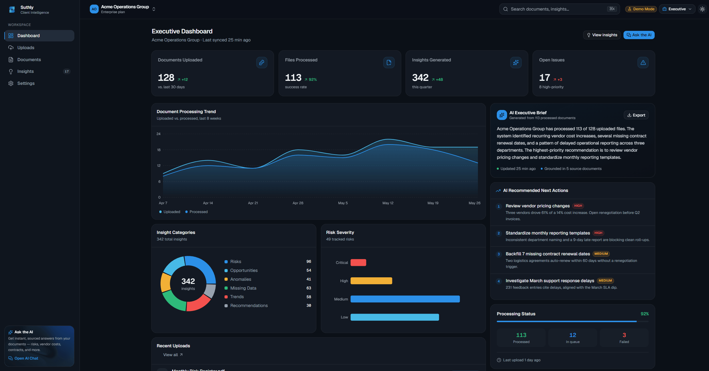 Executive dashboard